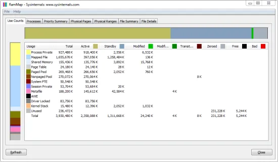 RAMMap(免费高级内存分析工具)