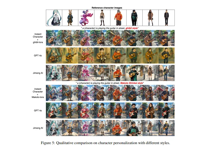 InstantCharacter2.webp