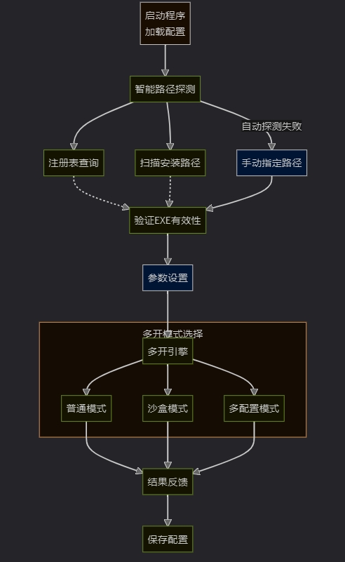 Python+PyQt5实现微信多开小工具示例代码详解