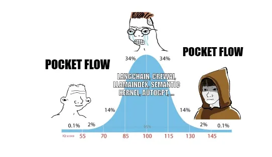 Pocket Flow2.webp