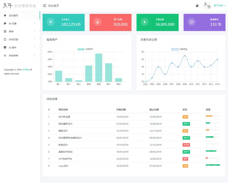 光年(Light Year Admin)网站后台管理系统模板-王子主页