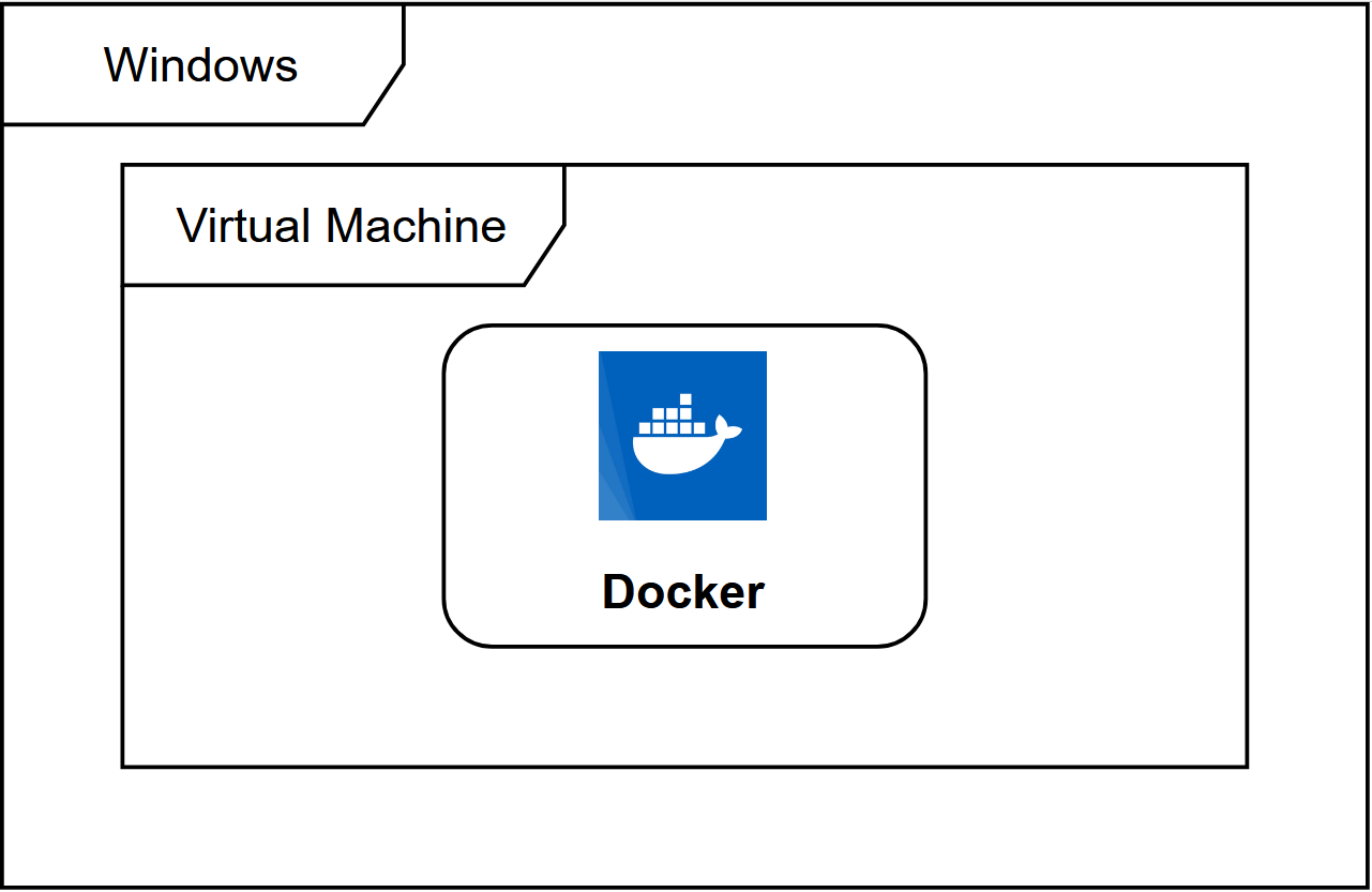 WindowsDocker安装-王子主页