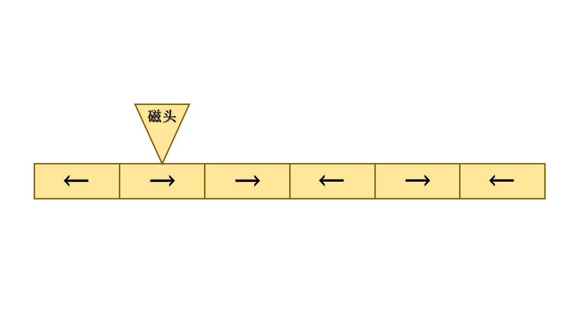 docker安装redis插图6 在这里插入图片描述