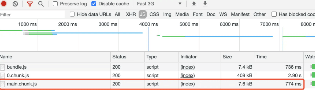 如何使用React.lazy与Suspense实现组件延迟加载优化前端性能-王子主页