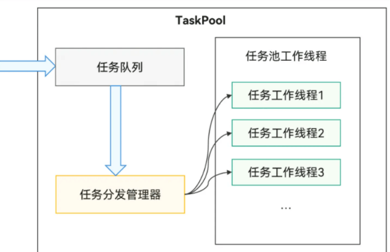 鸿蒙ArkTS的并发实现原理与应用-王子主页