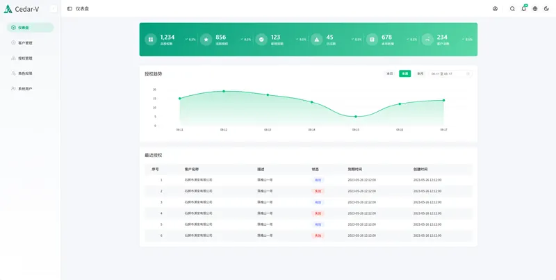 Go+Vue开源软件授权管理系统源码-王子主页