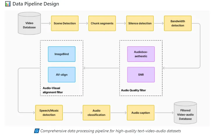 Data Pipeline Design.webp