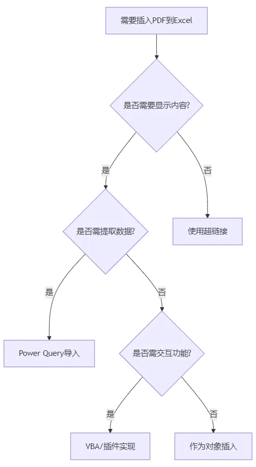 操作决策树.webp
