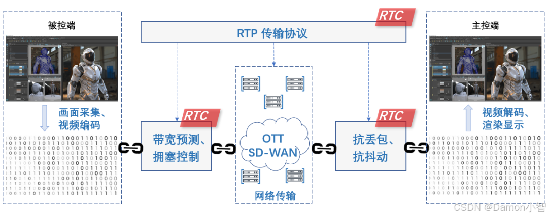 2025年远程桌面软件深度评测：ToDesk、向日葵、TeamViewer全方位对比分析
