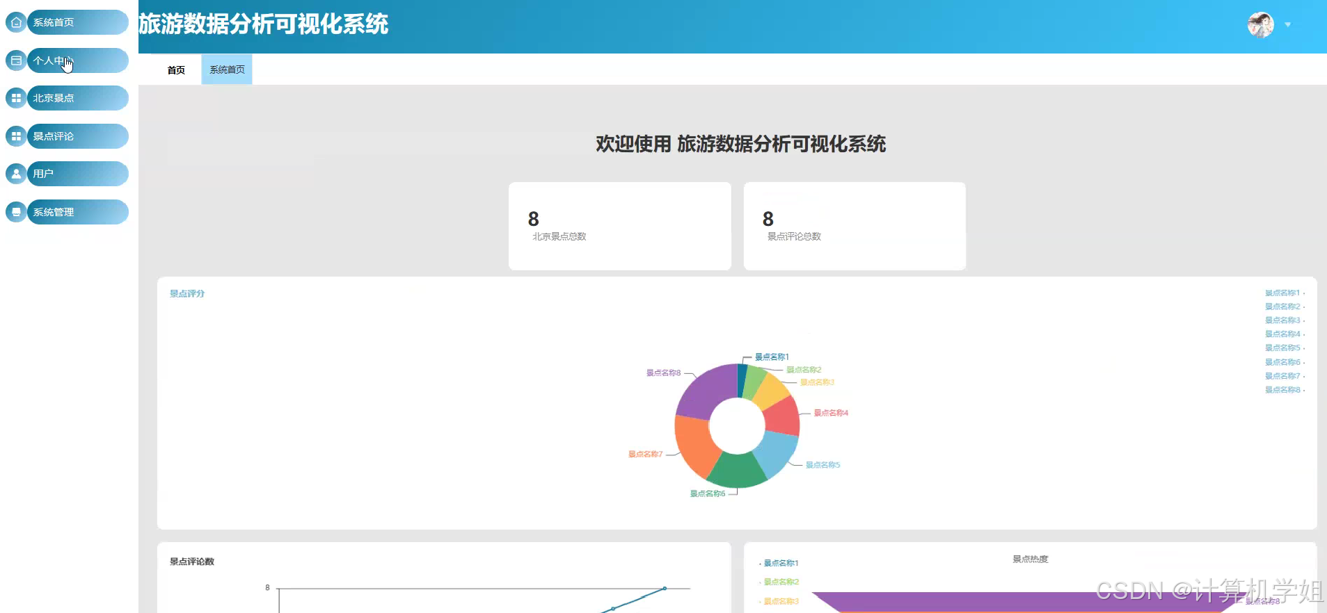 基于Python的旅游数据分析可视化系统【2026最新】