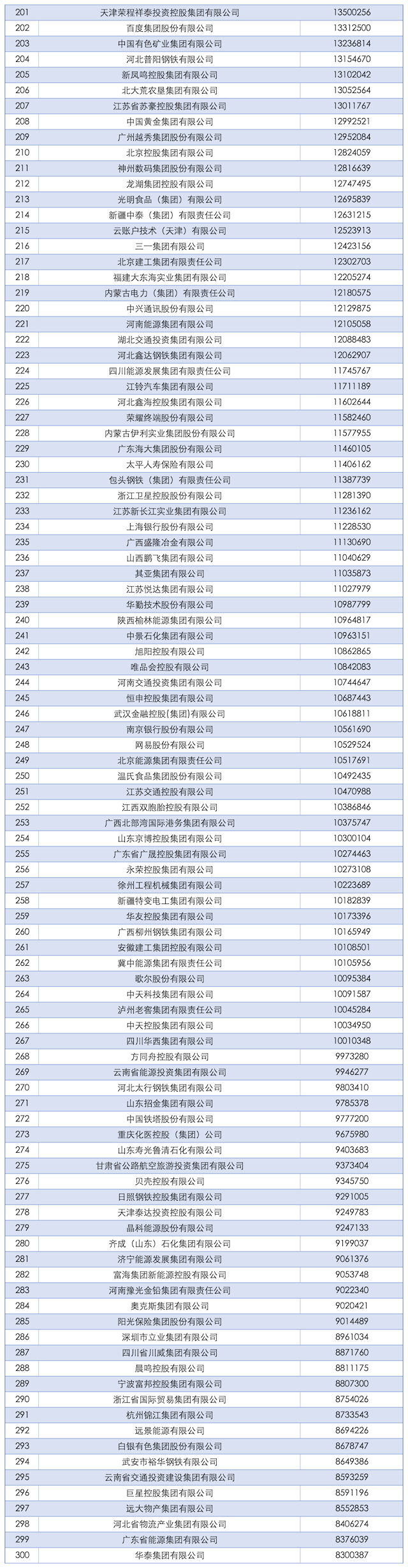 2025中国企业500强榜单发布:国家电网第一、京东民营第一