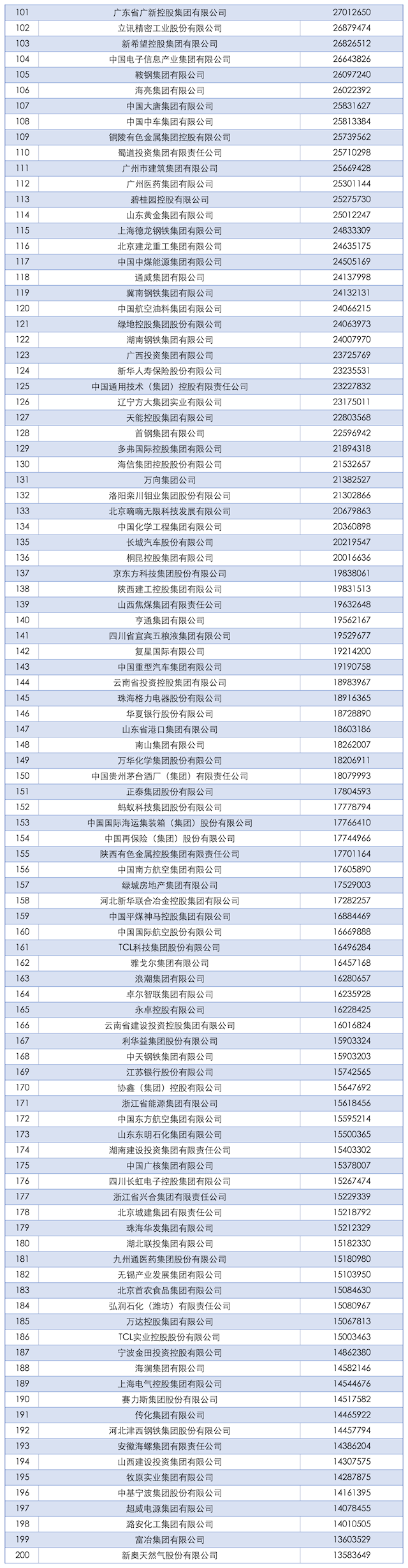 2025中国企业500强榜单发布:国家电网第一、京东民营第一