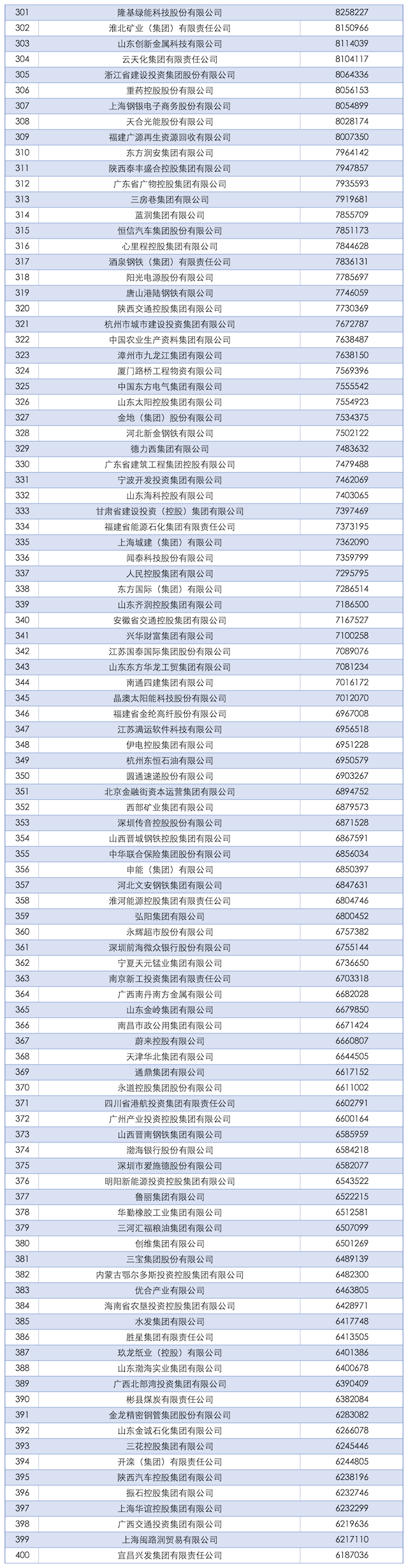 2025中国企业500强榜单发布:国家电网第一、京东民营第一